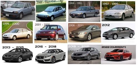 honda civic wikipedia|honda civic model history.